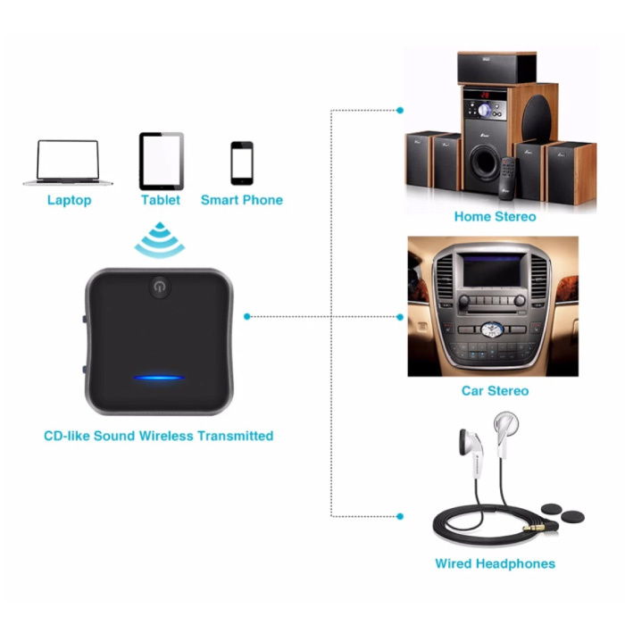 Receptor Bluetooth Coche, Jack 3.5 Audio Adaptador, Emisor Auxiliar para  Llamadas Manos Libres, Mini Musica Transmisor Aux, Conexión Dual con Cable  para TV Altavoces PC Auriculares : : Electrónica