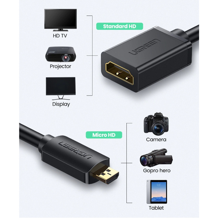 UGREEN Przejściówka Micro-HDMI na HDMI - 4K 60Hz High Speed 22cm Czarny