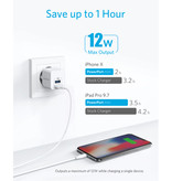 ANKER Powerport Mini 2-Port USB Plug Charger - 2.4A PowerIQ Wallcharger AC Home Charger Adapter Wall Charger White