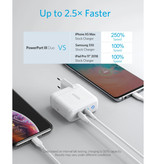 ANKER Powerport 3 Duo 2-portowa ładowarka z wtyczką USB — 36 W PowerIQ Ładowarka sieciowa Zasilacz sieciowy Ładowarka sieciowa Biała