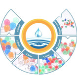 Stuff Certified® Water Absorbent Gel Balls 50,000 Pieces - 8mm Orbeez Water Pearls Transparent