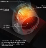 Xiaomi Mijia Electric Heater - 400W - Termosifone per riscaldamento portatile - Rosa