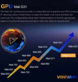 Vontar Boîtier TV H1 avec lecteur multimédia - Android 12.0 Kodi 8K - 4 Go de RAM - 64 Go de stockage