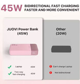 Stuff Certified® Powerbank 45W - 20.000mAh - 4 Oplaadpoorten - Externe Accu Batterij Oplader - Groen
