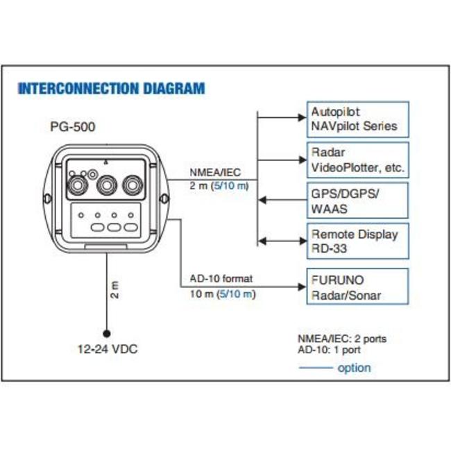 FURUNO Fluxgate Precision  Compass SENSOR PG-500