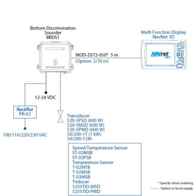 FURUNO BBDS1 NAVnet Black Box Bodemprofiel Echolood&Fishfinder