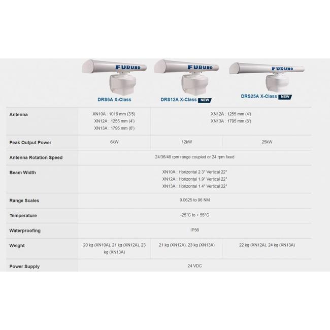 FURUNO DRS12A X-Class 12kW UHD Digital Radar Sensor