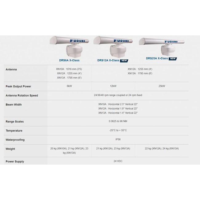 FURUNO DRS6A X-Class Digital NAVNet Radar