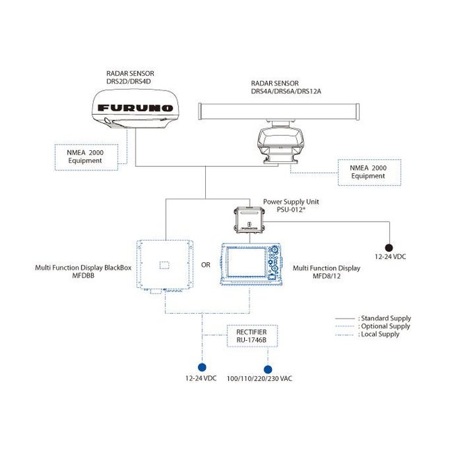 FURUNO DRS12A X-Class 12kW UHD Digitale Radar Sensor
