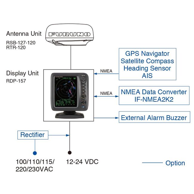 FURUNO M1815 Radar Installationkit