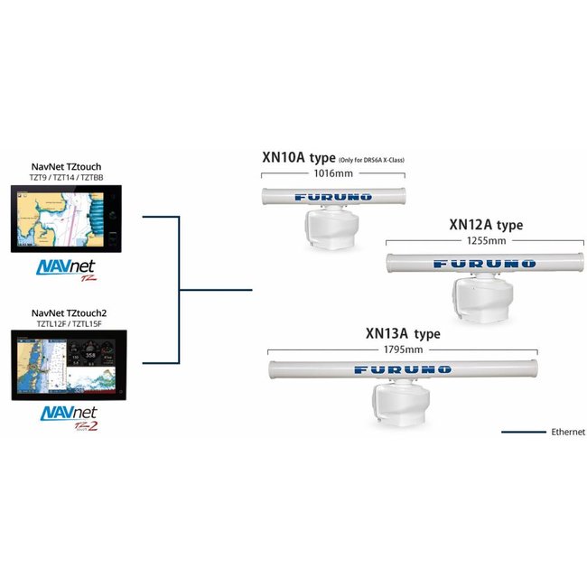 FURUNO DRS6A X-Class Digital NAVNet Radar