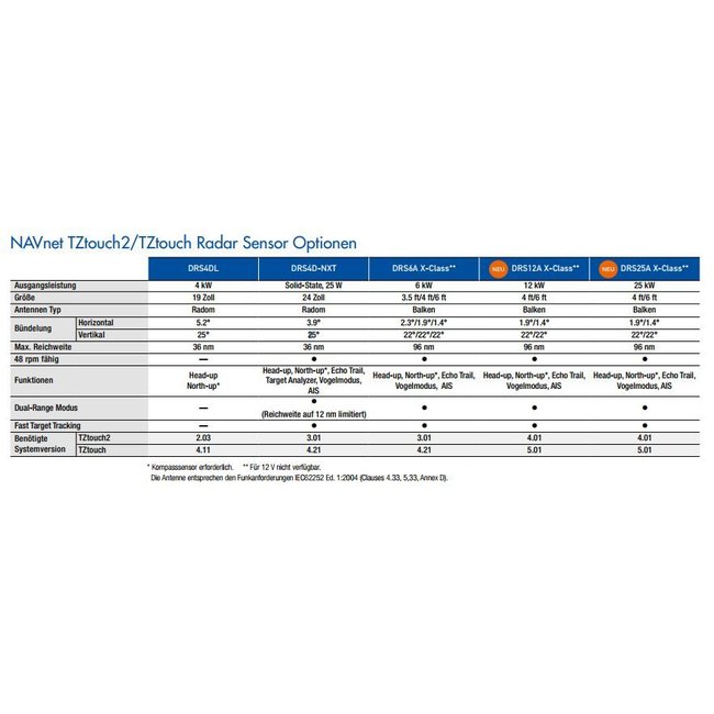 FURUNO DRS12A X-Class 12kW UHD Digital Radar Sensor