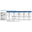 FURUNO DRS12A X-Class 12kW UHD Digitale Radar Sensor