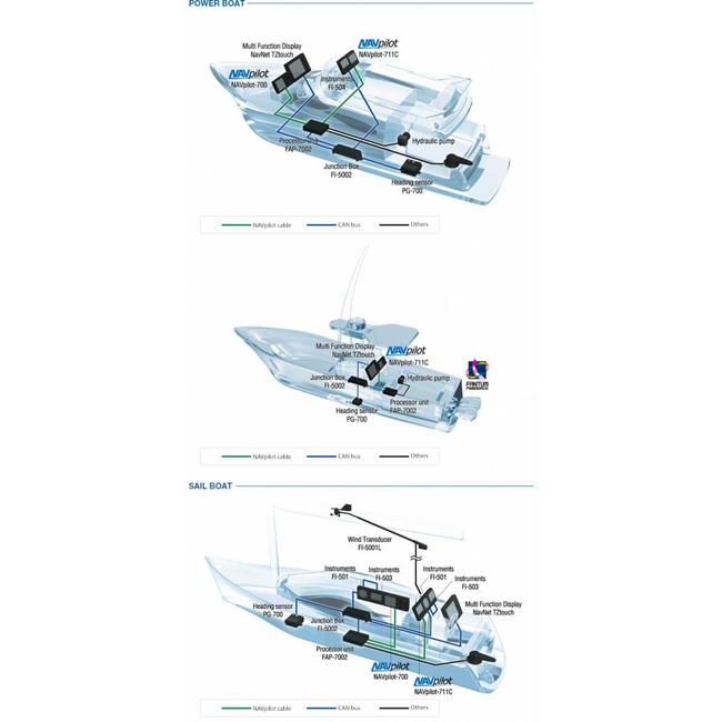 FURUNO NAVPILOT-711C All-Round Autopilot Professionell