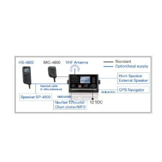 FURUNO FM-4800B Marine VHF RadioTelephone with 5 FEATURES IN 1 DEVICE