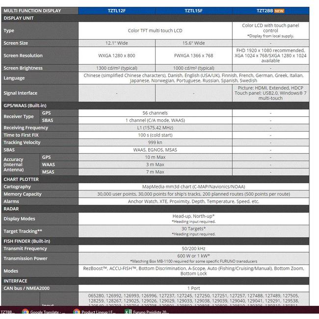 FURUNO TZT2BB Multifunctional Black Box Dual CPU