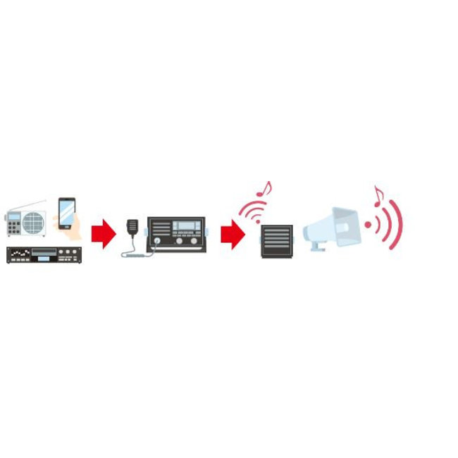 FURUNO LH-5000 Intercom with talk-back 30W