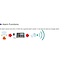FURUNO LH-5000 Intercom met talk-back luidspreker 30W
