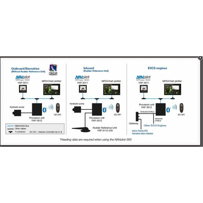 FURUNO NAVPILOT-300 Autopilot mit  Bluetooth Fernbedieung GC-001