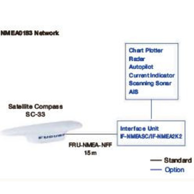 FURUNO SC-33 Satellitenkompass  (GPS Kompass)