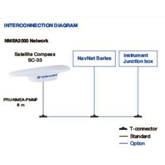 FURUNO SC-33 Satellitenkompass  (GPS Kompass)