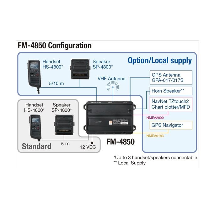 FURUNO FM-4850 BLACK BOX  Marifoon met 5 FUNCTIES IN 1  APPARAAT