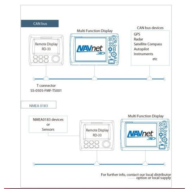 FURUNO RD-33 Muiltifunctionele Dochteraanwijzer