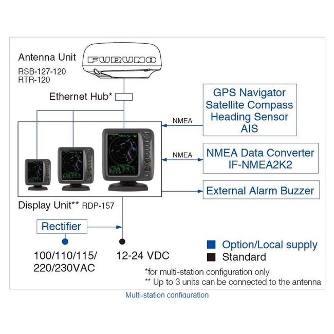 FURUNO M1815  FARB BOOT Radar 8,4 inch