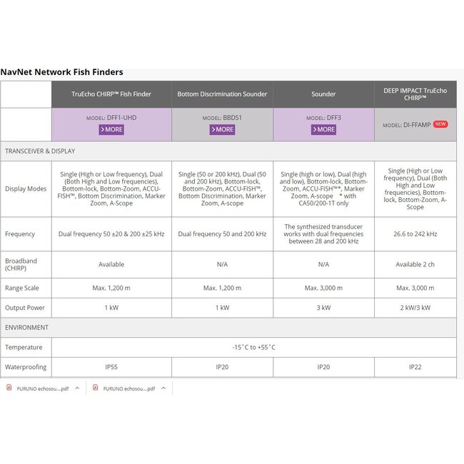 FURUNO DI-FFAMP Krachtige  Black Box versterker voor  True Echo CHIRP ™ Fishfinder