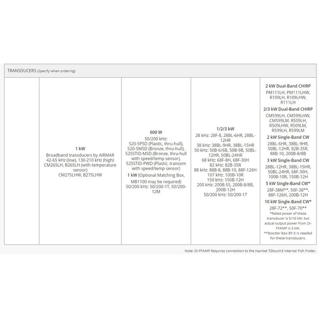 FURUNO DI-FFAMP  Leistungsstarkes Black Box Verstärker für True Echo CHIRP ™ Fishfinder