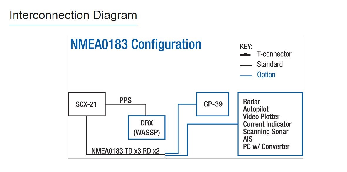 FURUNO SCX-21 NMEA-0183 connections