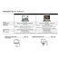 FURUNO RIVER RADAR PC NAVIGATION with  Chart  from TIMEZERO