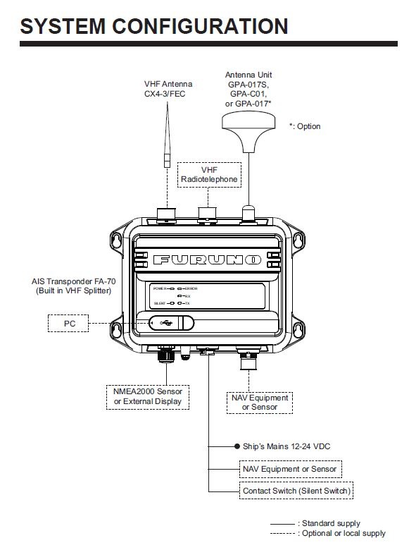 FA-70  interconnection diagram