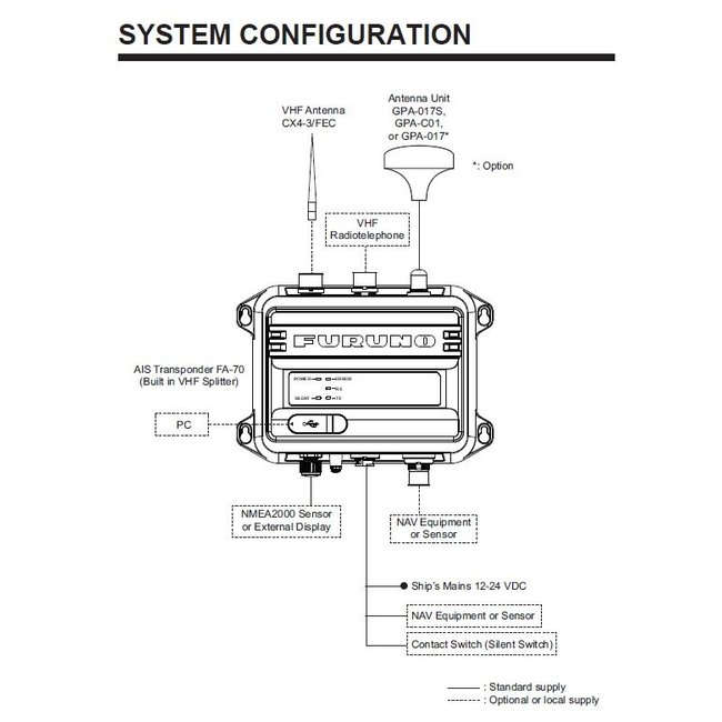 FURUNO FA-70 Class B AIS Transponder