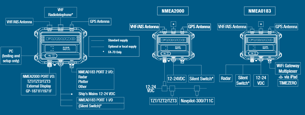 FURUNO FA-40 interconnnection diagram