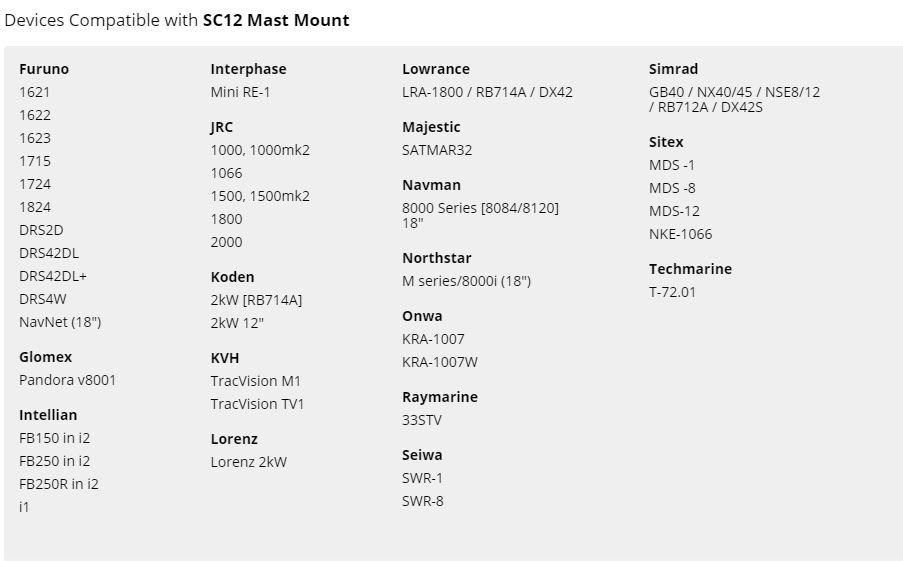 SCANSTRUT SC-12 FIXED MAST BRACKET RADOME