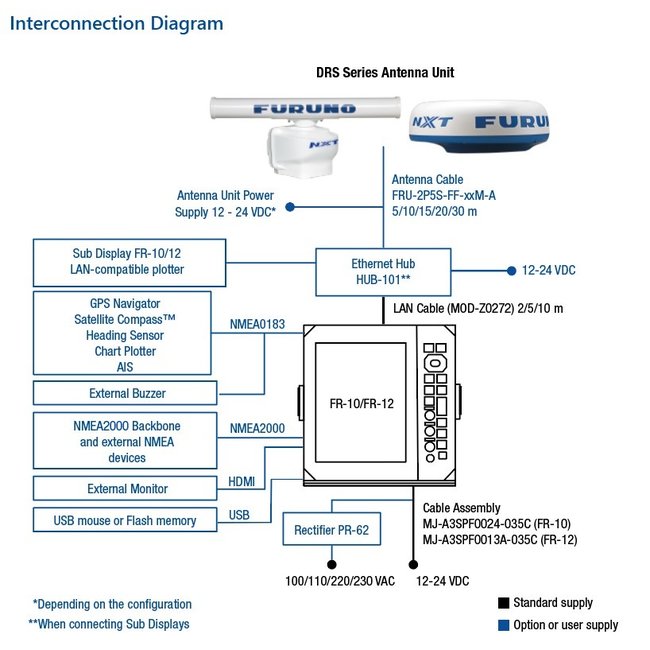 FURUNO FR-10  standalone marine -radar  mit Risk Visualizer™