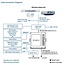 FURUNO FR-10  standalone marine -radar  with Risk Visualizer™