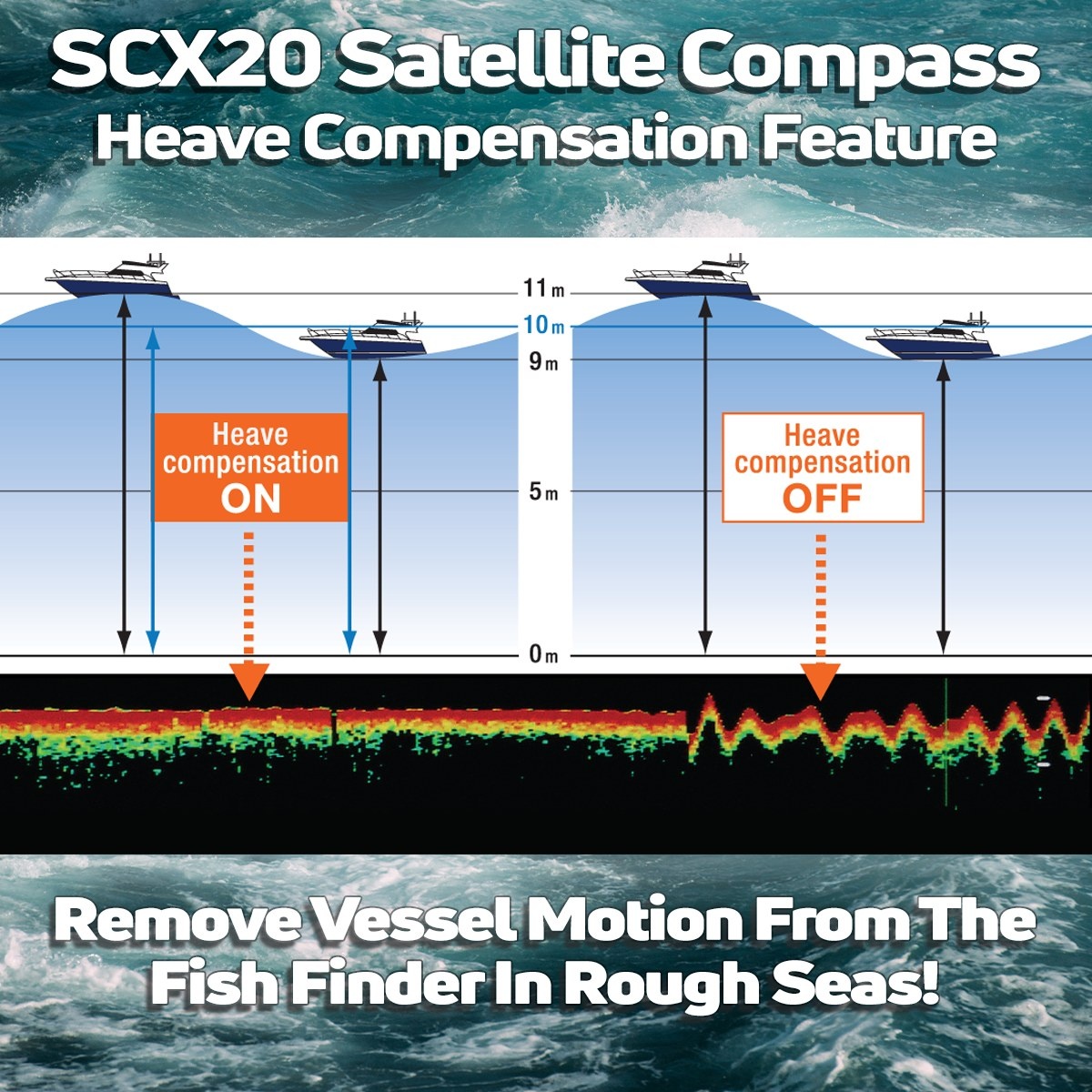 FURUNO SCX-20 heave compensation