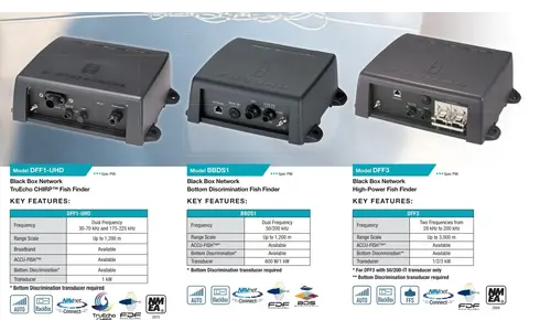 NAVnet Digitaal Netwerk Fishfinder