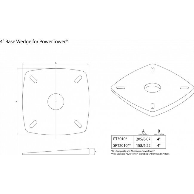 SCANSTRUT SPT2010 Base Wedge