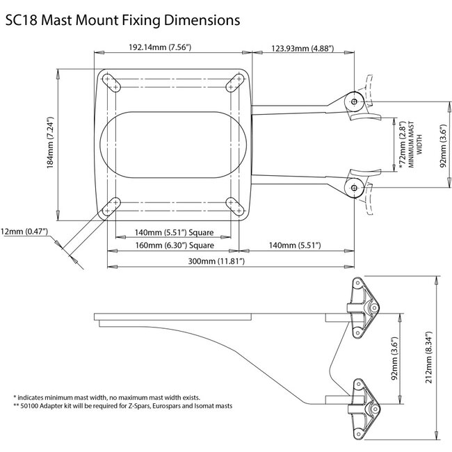 SCANSTRUT SC18 Mast Mount - small
