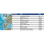 C-MAP 4D Karte WIDE für Furuno GP1971F und GP1871FKartenplotter