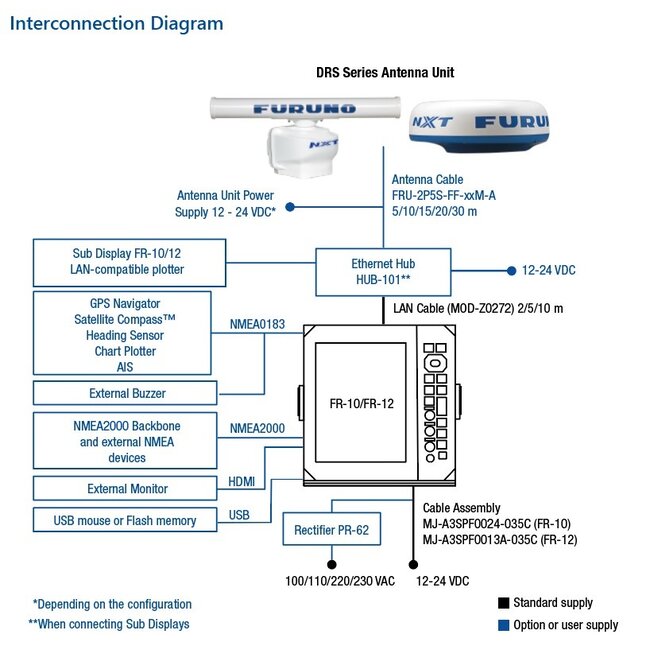 FURUNO FR-12 Standalone Kleuren Radar met DRS2D-NXT Radar Antenne