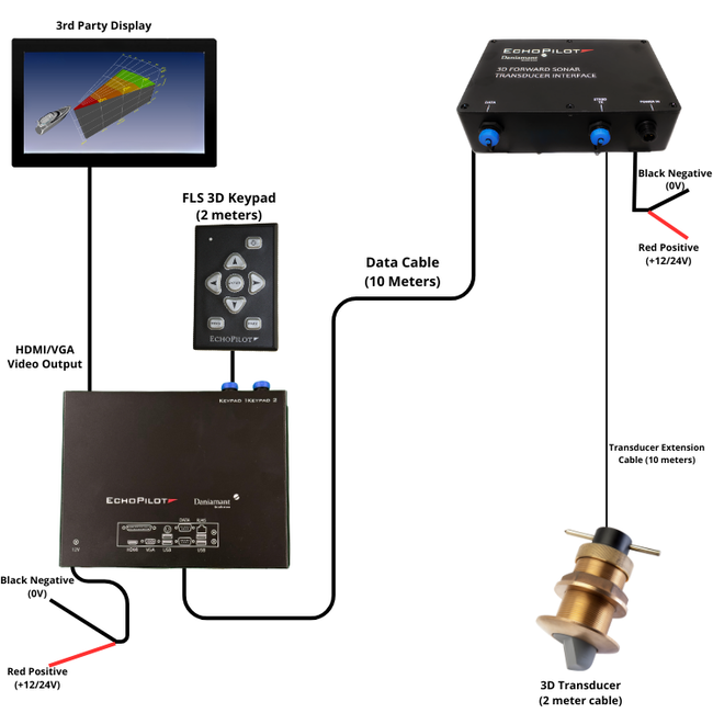 DIAMANT marine safety EchoPilot FLS 3D - 30 graden vooruitkijkende sonar voor displays van derden