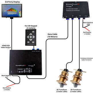 EchoPilot FLS 3D vorausschauendes Sonar