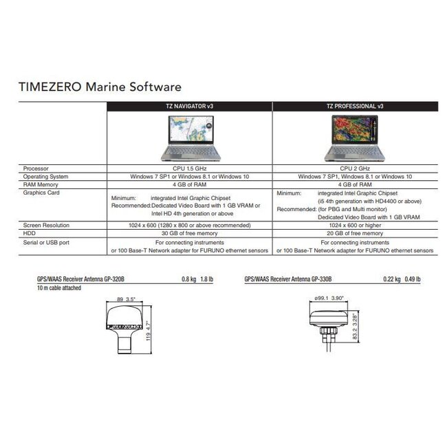 FURUNO RIVIERRADAR  PC NAVIGATIE  met kaart van TIMEZERO