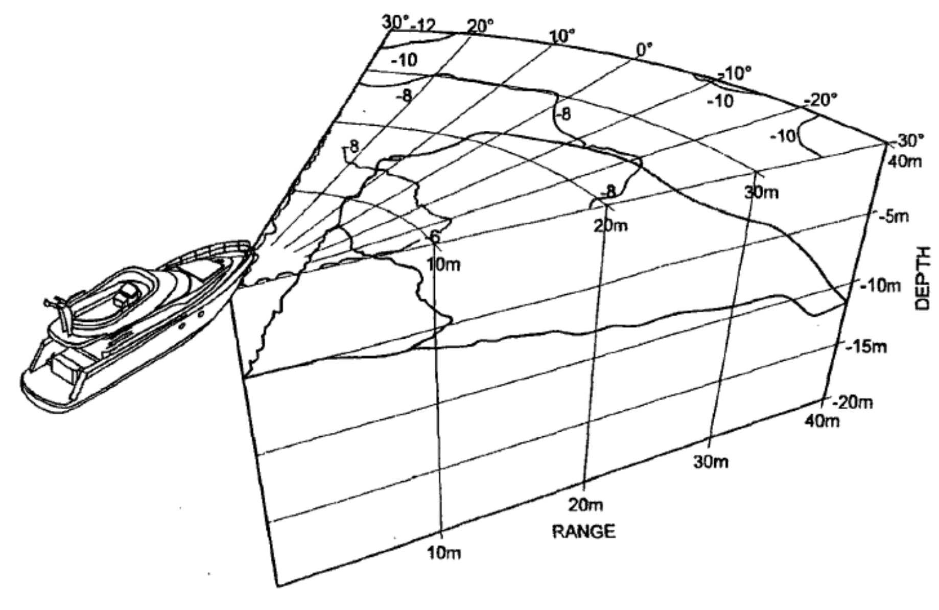 Forward-Looking Sonar: Why More Motor Yacht owners and Sailors Are Buying It