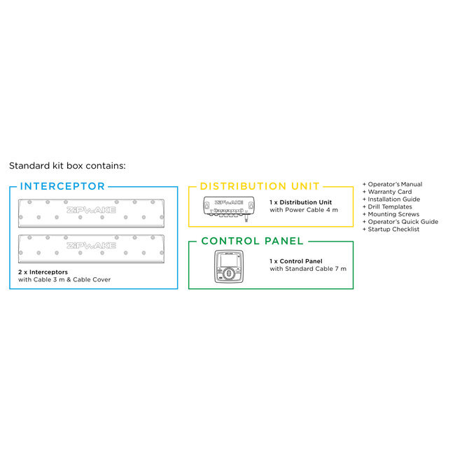 Series 750S PRO straight kit box trim system