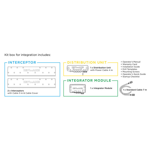 Series 300S Integrator Module Straight Kit Box Trimmsystem